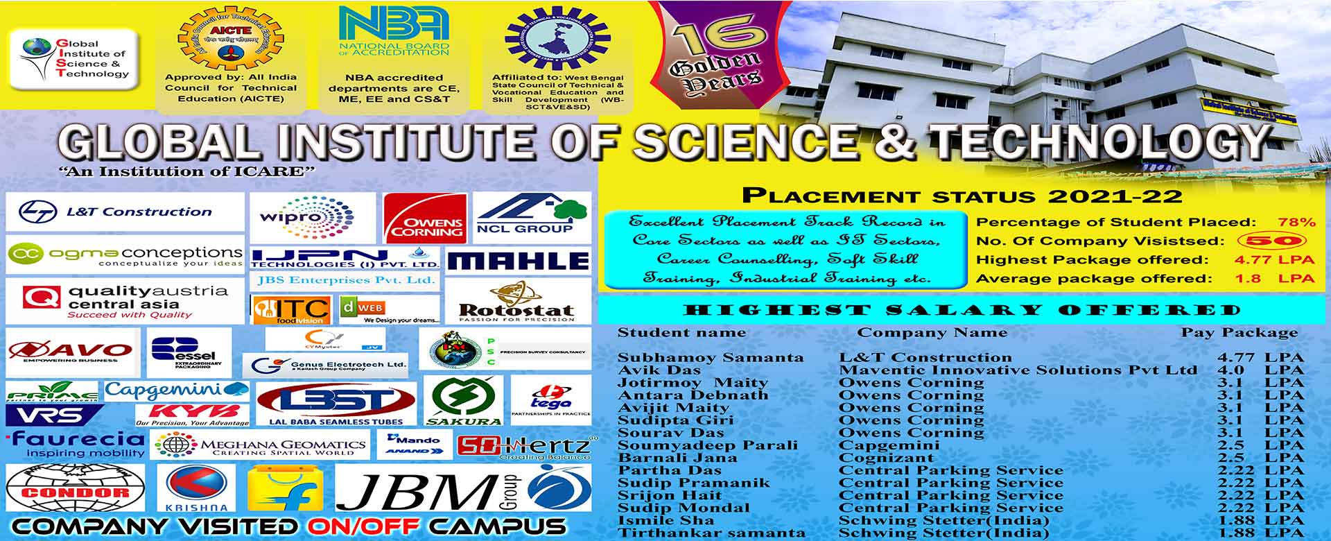Top engineering college | Best Engineering College- West Bengal